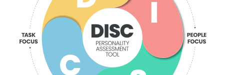 a circle diagram of DISC assessment